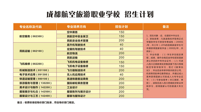 成都航空旅游职业学校招生专业