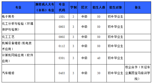 三年制中技工招生专业及计划