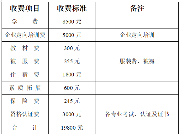 西安文理技术学校收费明细