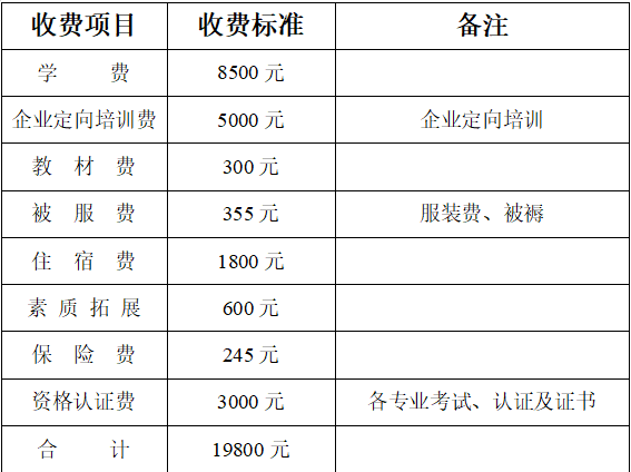 西安文理技术学校收费明细