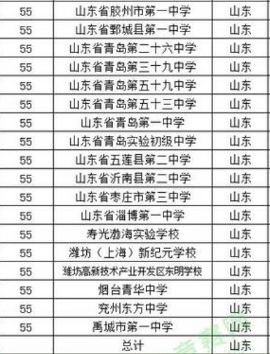 2023年山东省高中排名