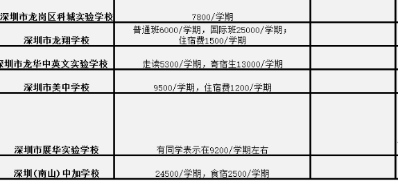 深圳市私立高中学费