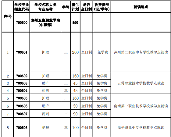 漳州卫校是大专还是中专招生专业有哪些