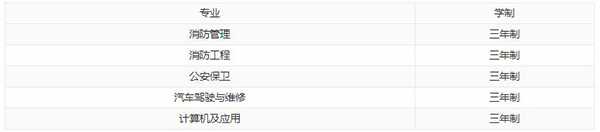 贵州消防学校有什么专业 王牌专业是哪个