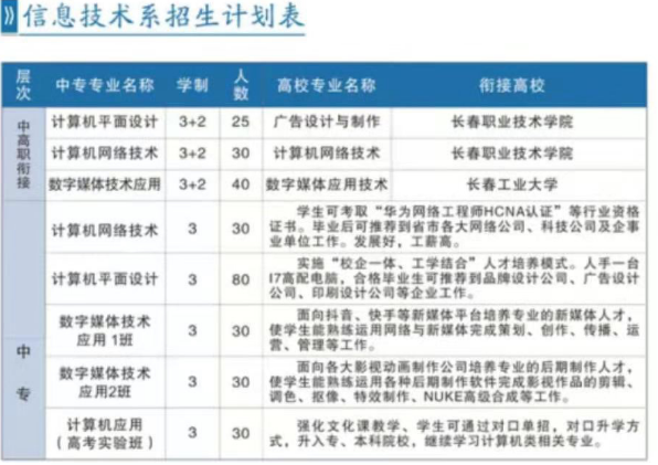 长春市第二中等专业学校专业