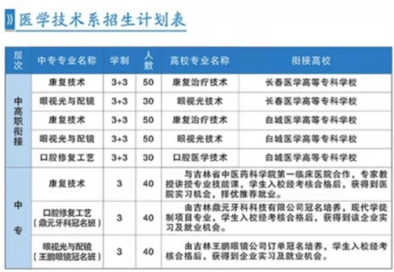 长春市第二中等专业学校专业