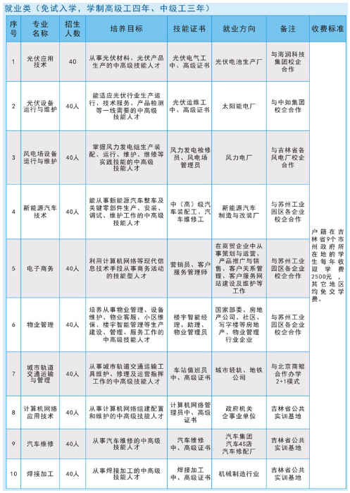 吉林省工程技师学院专业