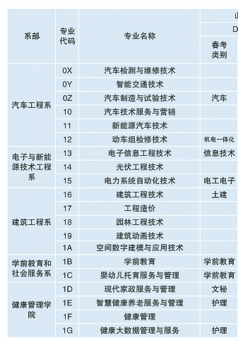 德州职业技术学院有什么专业