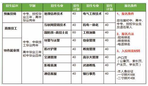 阳谷职业中专军星特警学校有什么专业