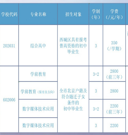 北京市西城职业学校有什么专业