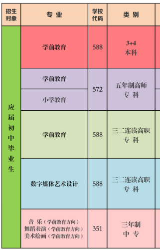 山东省日照师范学校有什么专业