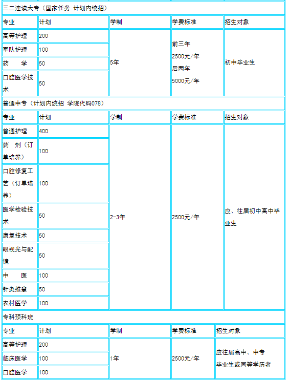 山东省潍坊卫生学校专业