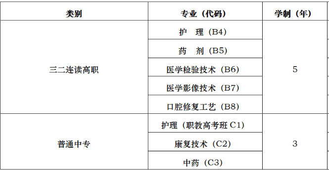 山东省莱阳卫生学校专业