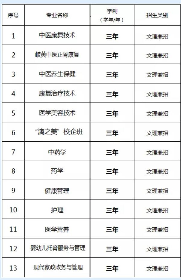 桂林生命与健康职业技术学院有什么专业