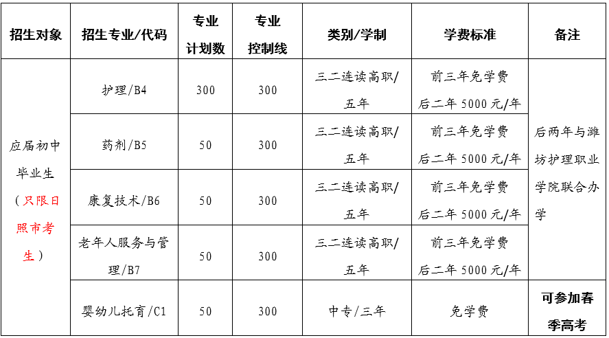 日照市卫生学校有哪些专业