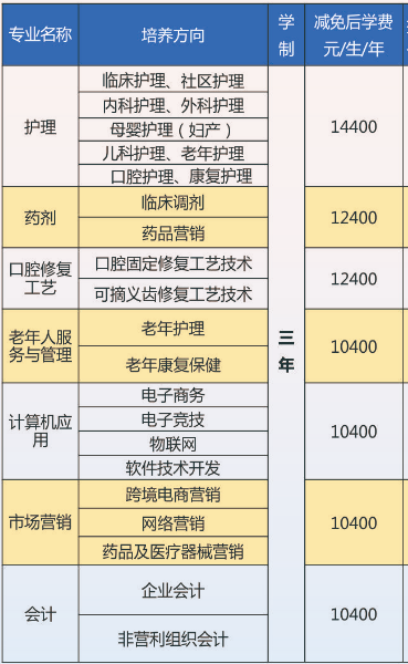 衡阳市潇湘卫生中等专业学校学费