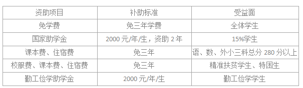 岳阳市第一职业中等专业学校学费