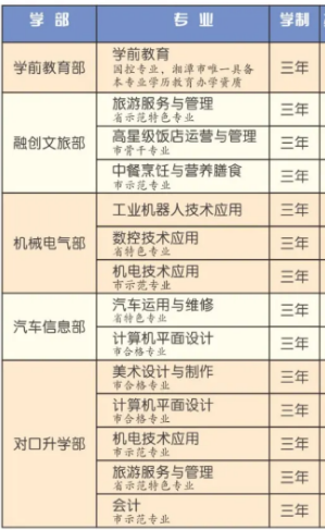 湘潭市工业贸易中等专业学校专业