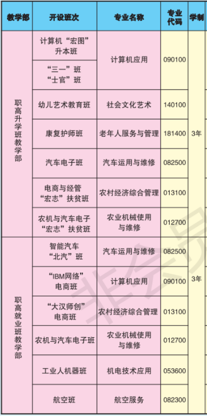 永州东方科技职业学校专业