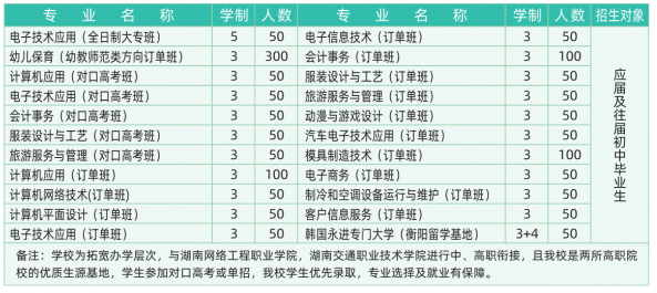 衡阳市职业中等专业学校专业