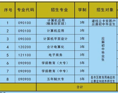 湖南省耒阳师范学校专业