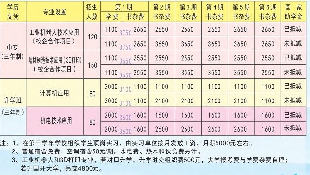 张家界市慈利信息工程学校专业