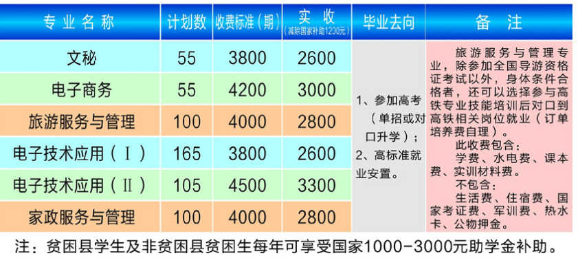 常德鸿志职业学校学费