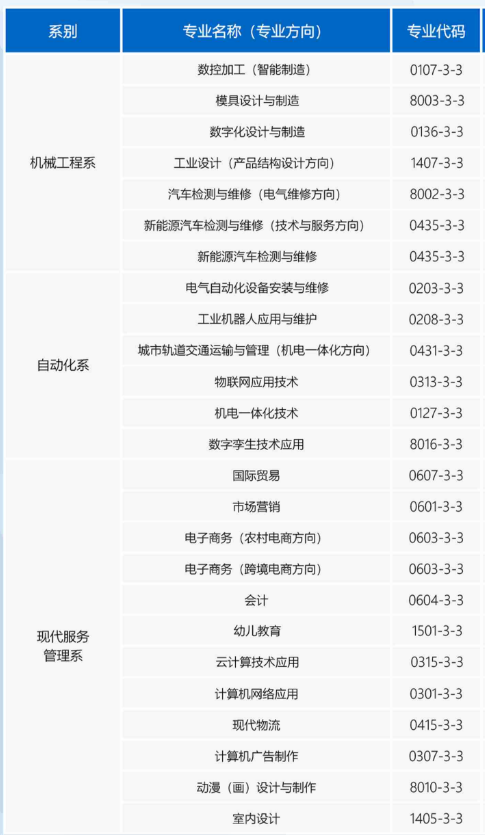 广东省国防科技技师学院专业