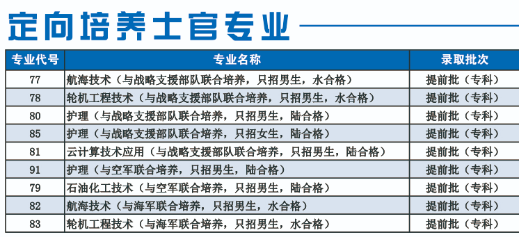 滨州职业学院招生专业有哪些