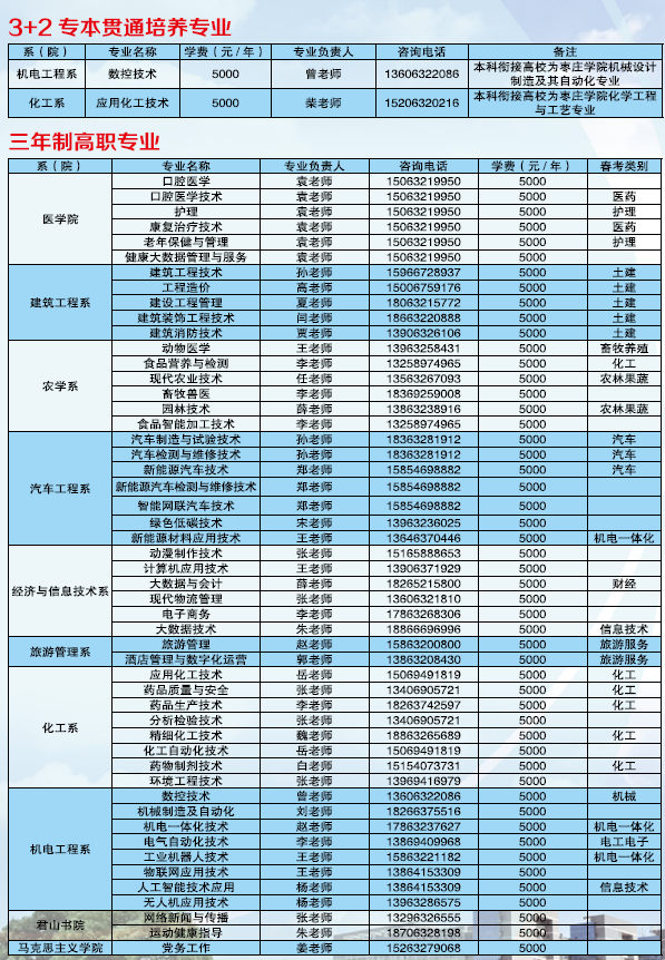 2023枣庄职业学院学费多少钱一年