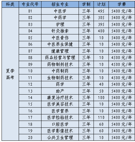 山东中医药高等专科学校学费