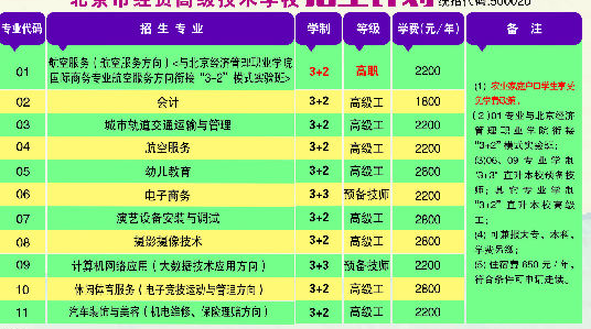 北京市经贸高级技术学校学费