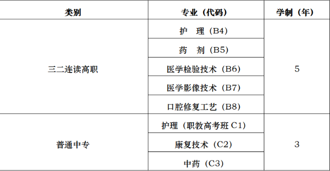 山东省莱阳卫生学校有哪些专业