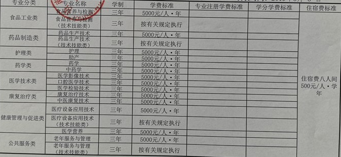 济南护理职业学院学费