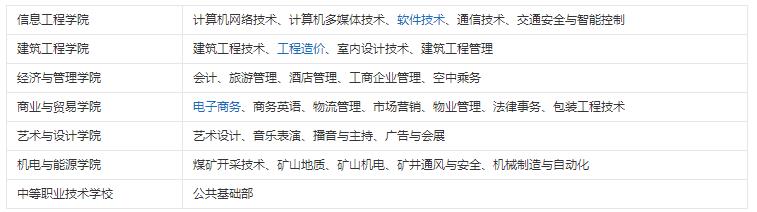 贵州职业技术学院专业有哪些
