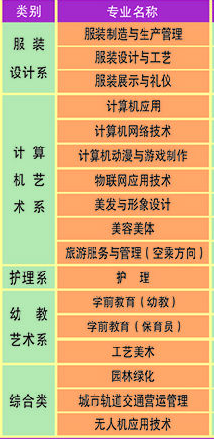 2022重庆市江南职业学校有哪些专业