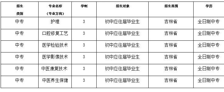 吉林卫生学校专业