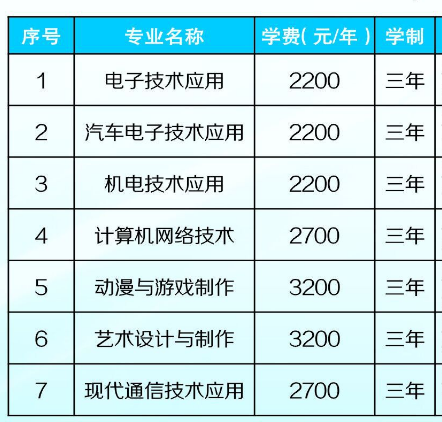 吉林信息工程学校学费