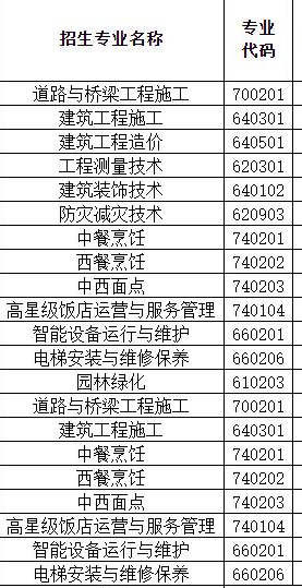 吉林省城市建设学校专业