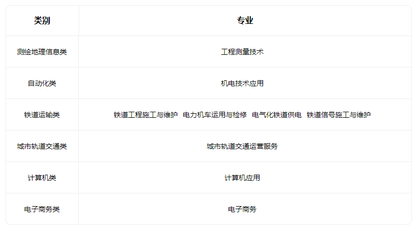 2023山西省铁路工程学校招生专业有哪些