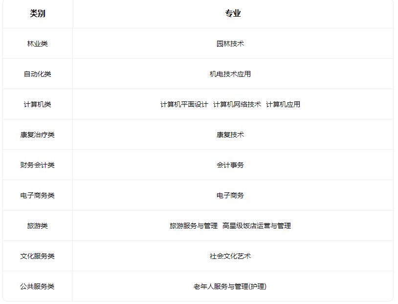 2023阳泉市郊区职业高级中学校有哪些专业