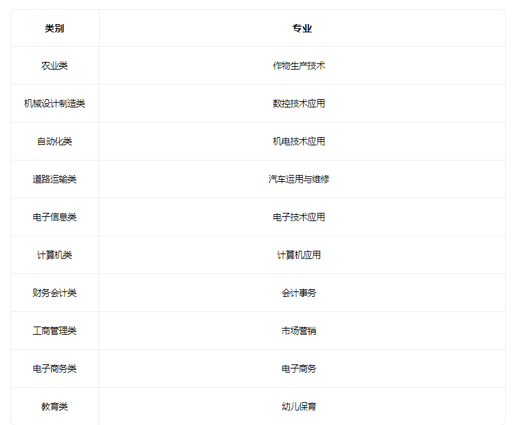 2022天津市静海区成人职业教育中心有什么专业