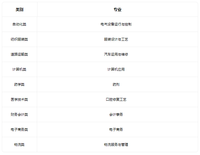 2022天津市南开区职业中等专业学校有什么专业