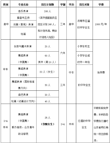 济南艺术学校学费