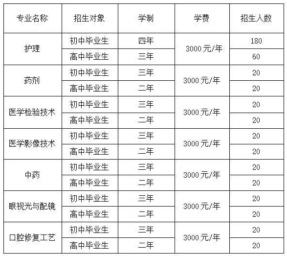 2022抚顺市卫生学校学费一年多少钱