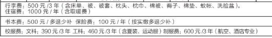 威海北洋职业技术学校收费标准