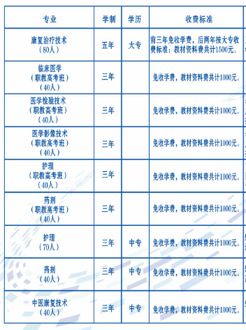 临沂市中医药职工中等专业学校学费