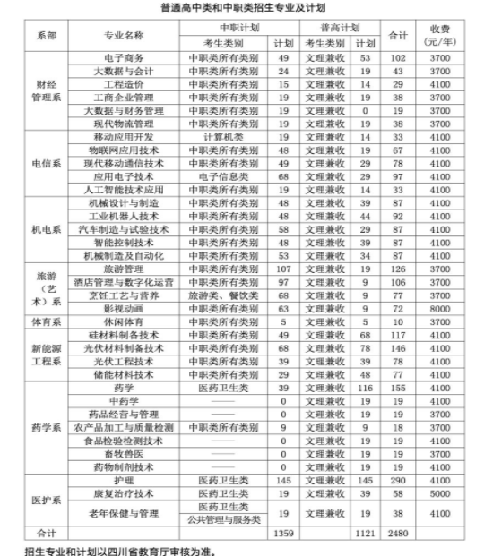 2023乐山职业技术学院学费一年多少钱