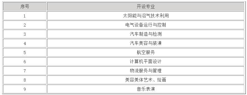 2022年宁夏地质工程学校学费是多少