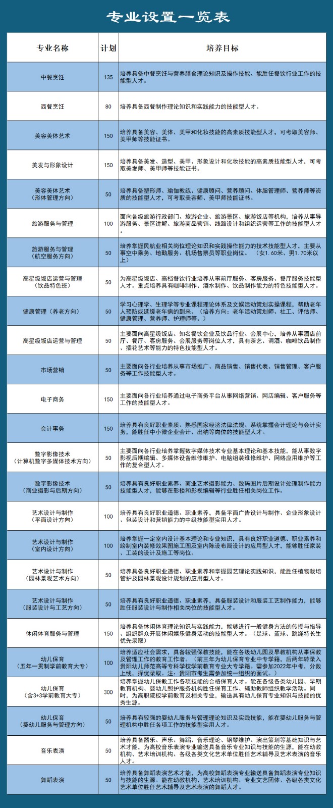 2023贵阳市女子职业学校招生简章